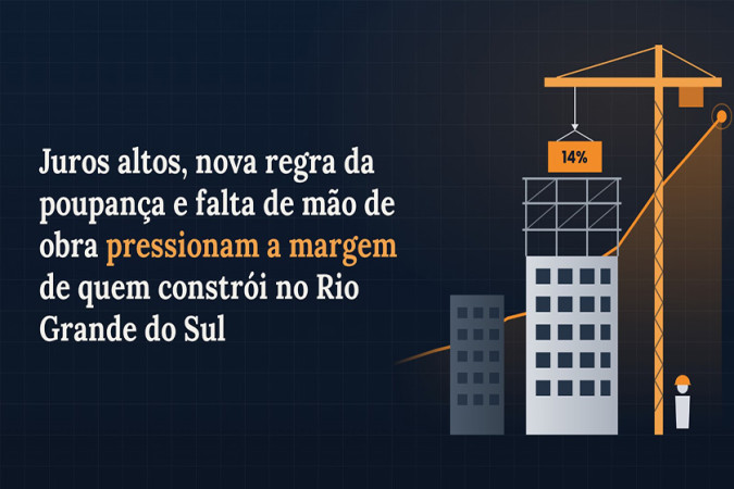 Crédito imobiliário cresce, mas construtoras gaúchas enfrentam conta mais difícil para os próximos lançamentos