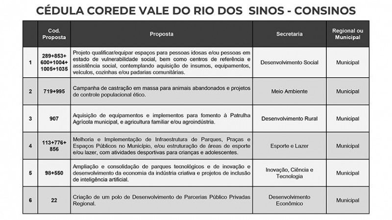 Orientações para votação da Consulta Popular 2024, de 02 a 06 de dezembro